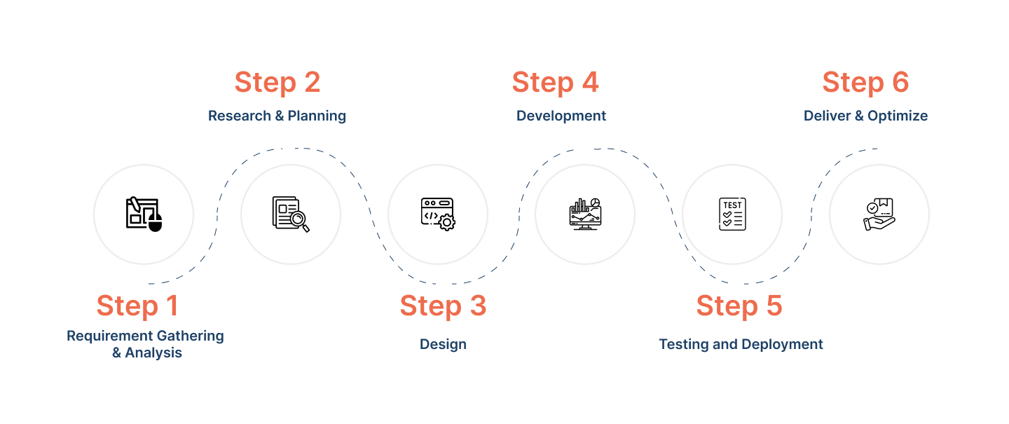 Web App Development Id Logix Tech